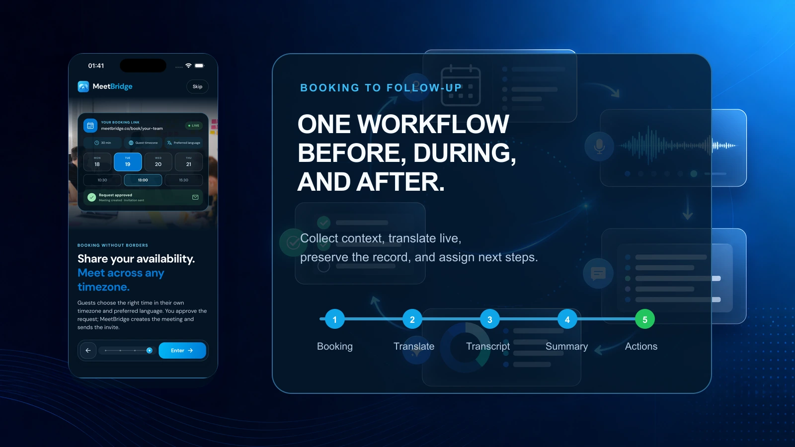 One workflow from booking context to live translation to transcript to AI summary and follow-up actions