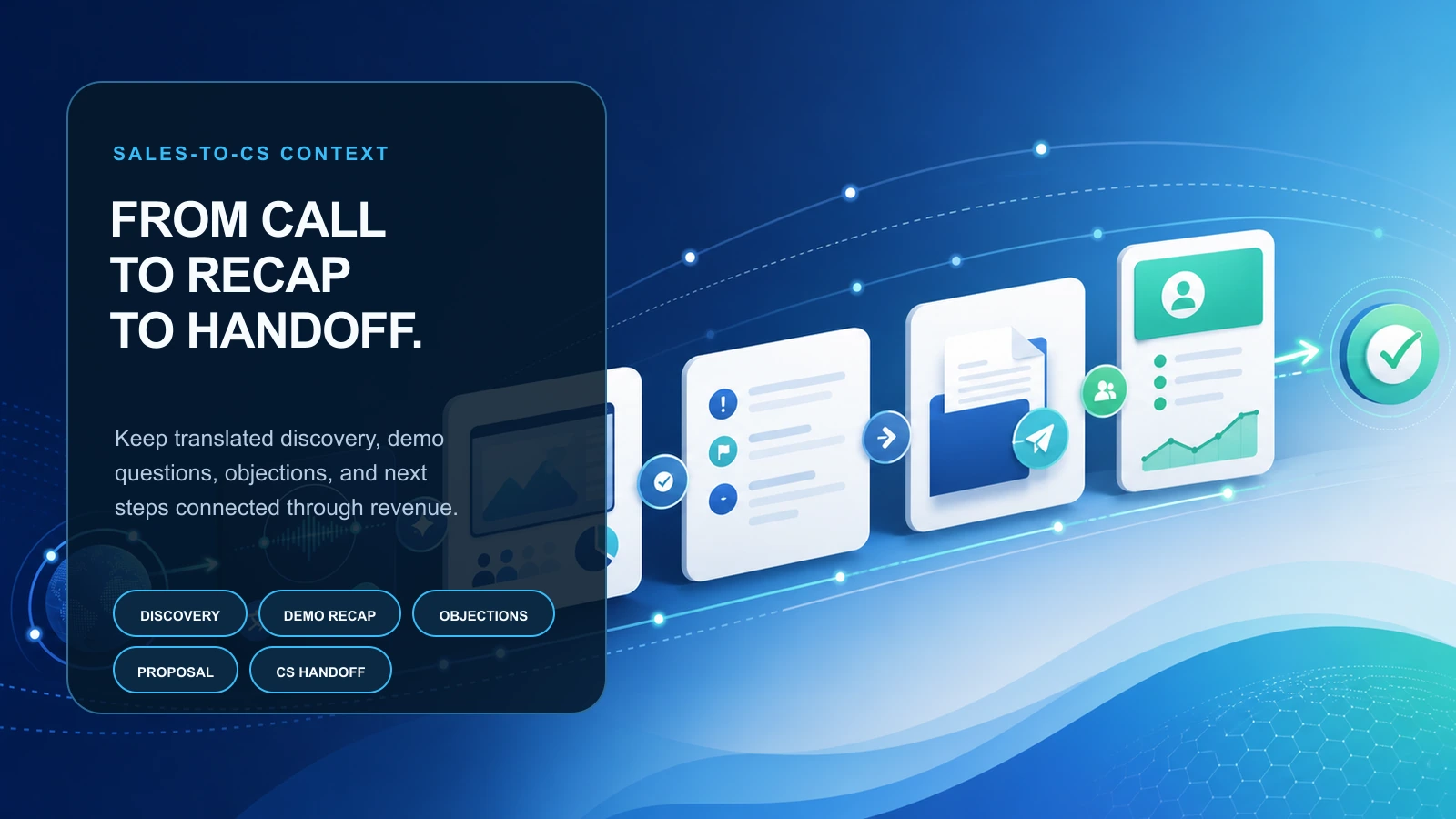 Sales team workflow from translated discovery call to demo recap, objection tracking, proposal follow-up, and customer success handoff