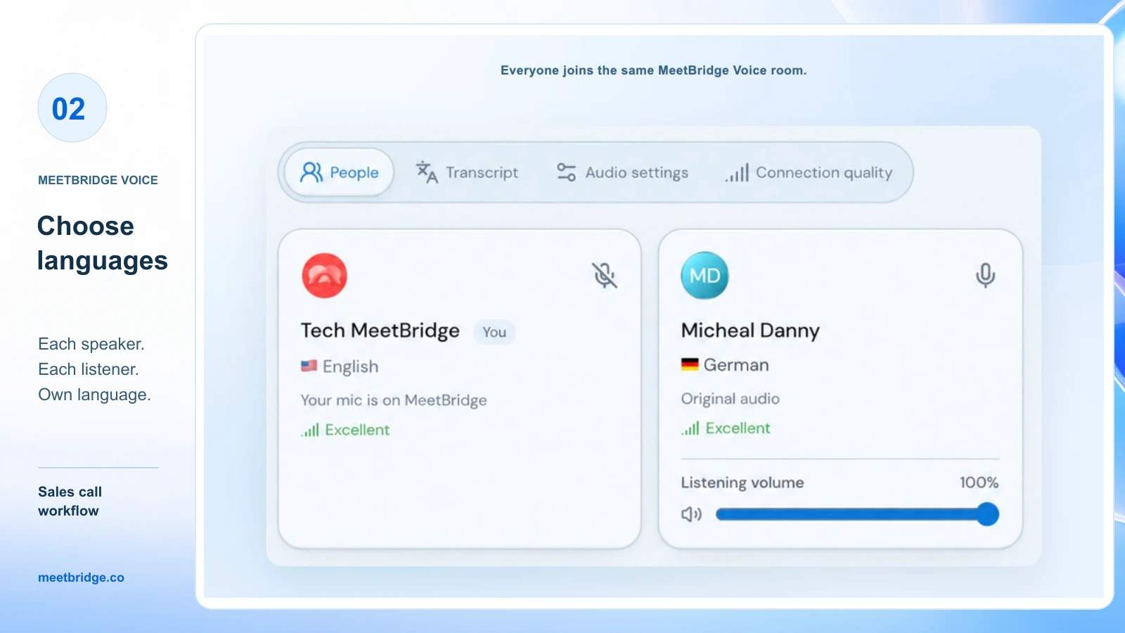 کارت‌های شرکت‌کنندهٔ میزبان انگلیسی‌زبان و مهمان آلمانی‌زبان در MeetBridge Voice با کنترل‌های شخصیِ حجم شنیدن.