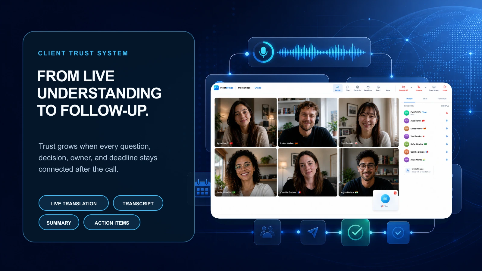 Client meeting with live translation, transcript, summary, and follow-up workflow