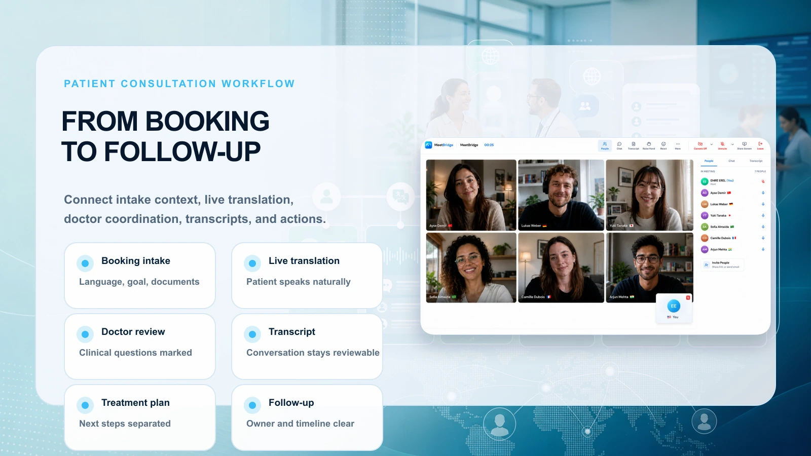 Health tourism consultation workflow from booking intake to live translation and follow-up