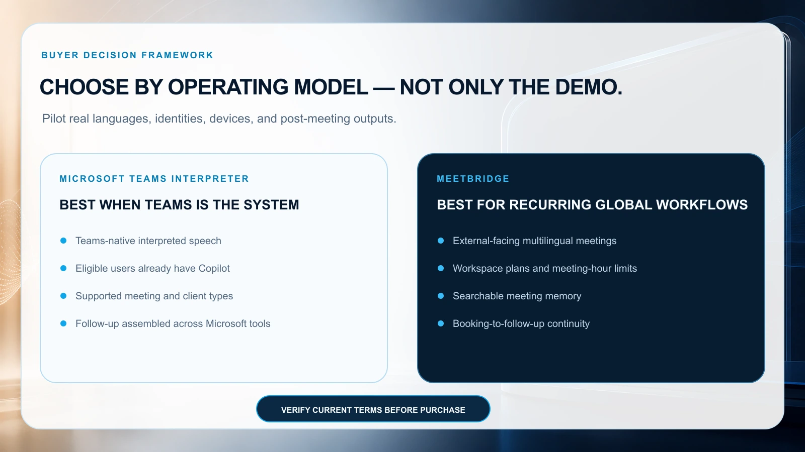 Decision framework for choosing MeetBridge or Microsoft Teams Interpreter by operating model