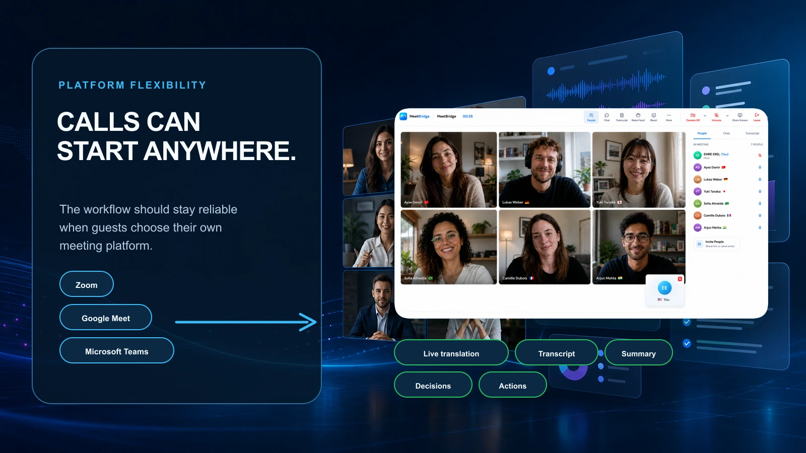 A business call across Zoom Google Meet and Teams connected to MeetBridge workflow outputs