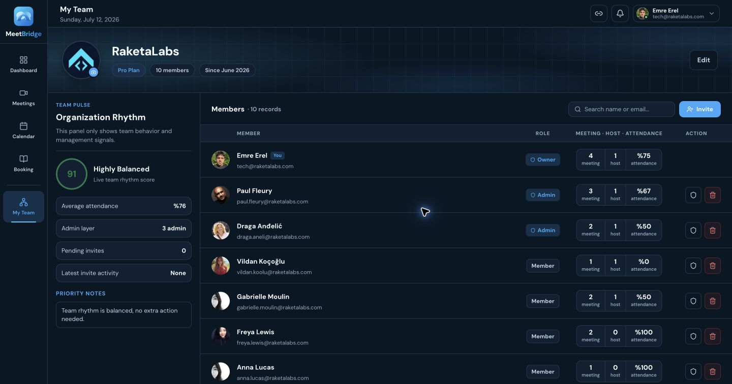 MeetBridge Organization screen for multilingual meetings, live translation, scheduling, and team collaboration