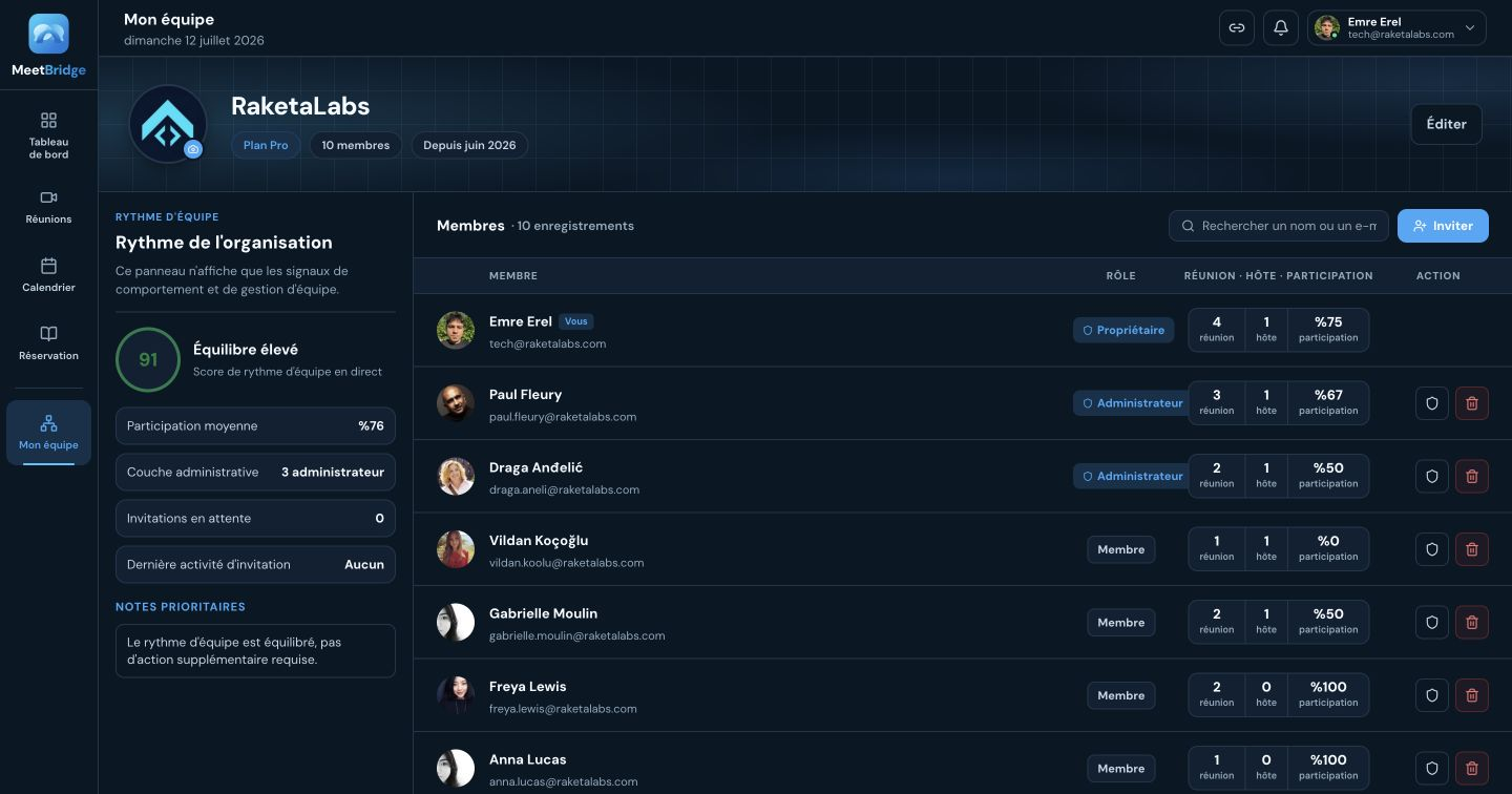 Écran Organisation de MeetBridge pour les réunions multilingues, la traduction en direct, la planification et la collaboration d’équipe
