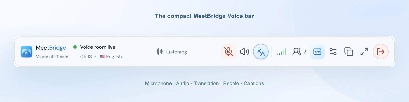 Compact MeetBridge Voice bar showing Voice room live, English, two participants, microphone, speaker, translation and connection controls.